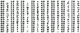 Grafika:Atascii-ara.png