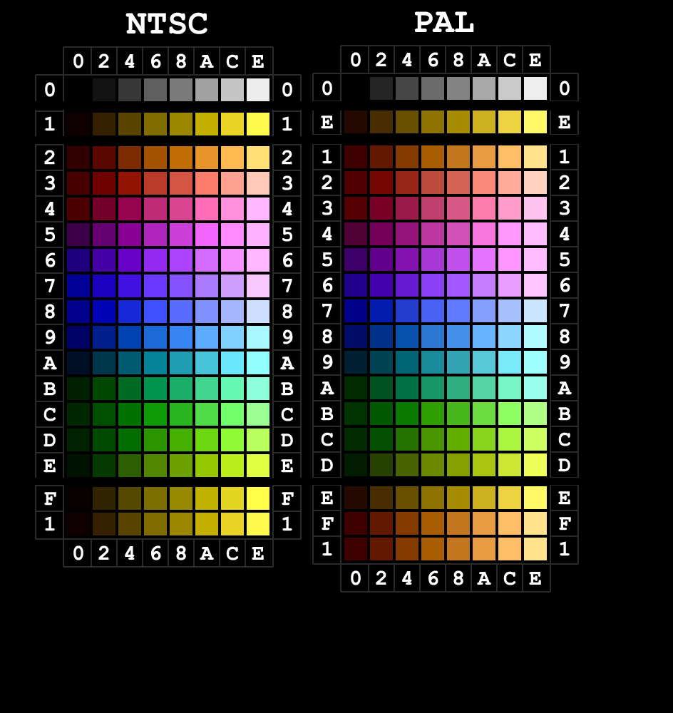 Grafika:Atari_pal_ntsc_shift.png