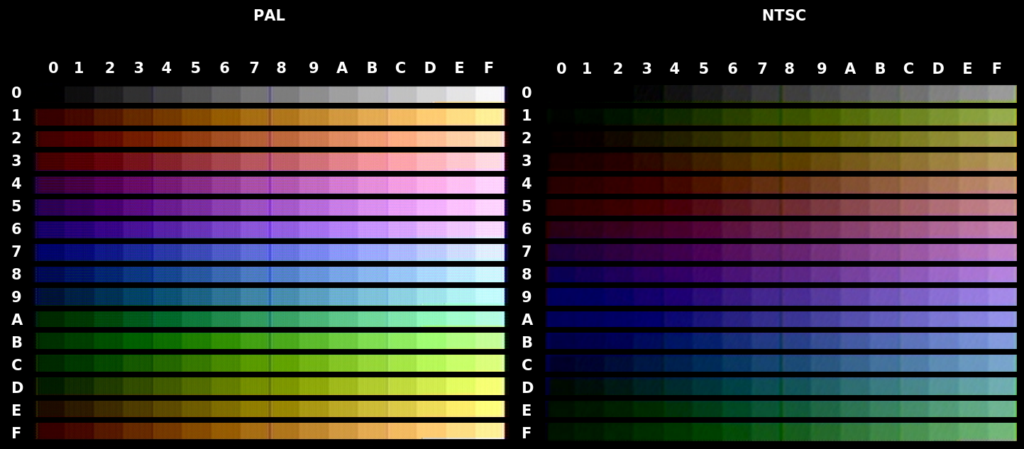 Grafika:Pal_ntsc_colors.png