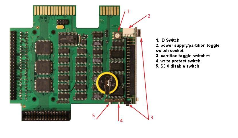 Grafika:ideplus_switches.jpg