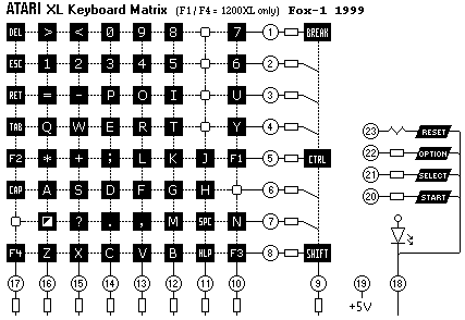 Grafika:Atari800xl_kbd_matrix.gif
